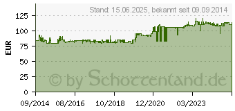 Preistrend fr REFLECTA 3in1 (64220)