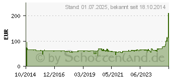 Preistrend fr JABRA Evolve 40 MS Mono (6393-823-109)