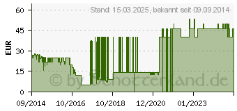 Preistrend fr SteuerSparErklrung 2015