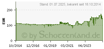 Preistrend fr JABRA Evolve 65 MS Mono (6593-823-309)