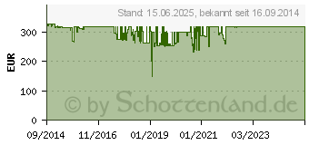 Preistrend fr INTELLINET Netzwerkschrank 16HE 600x600mm schwarz,unmontiert (713061)