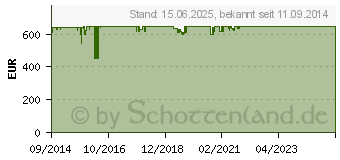 Preistrend fr INTELLINET Serverschrank 36HE 600x1000mm schwarz,unmontiert (713252)