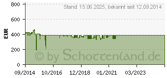 Preistrend fr INTELLINET Netzwerkschrank 36HE 600x600mm schwarz,unmontiert (713146)