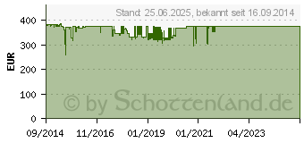 Preistrend fr INTELLINET Netzwerkschrank 26HE 600x600mm schwarz,unmontiert (713092)