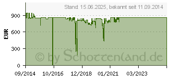 Preistrend fr INTELLINET Serverschrank 42HE 800x1000mm schwarz,unmontiert (713276)