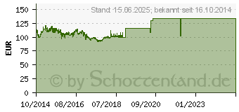 Preistrend fr 3TB Seagate Desktop HDD SED (ST3000DM002)