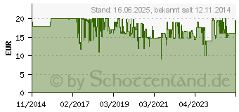 Preistrend fr BELKIN berspannungsschutz 4-fach (BSV400VF2M)