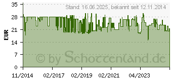 Preistrend fr BELKIN berspannungsschutz 4-fach mit USB (BSV401VF2M)