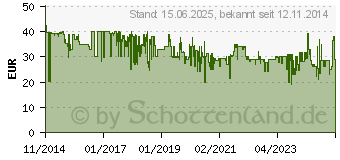 Preistrend fr BELKIN berspannungsschutz 8-fach mit USB (BSV804VF2M)