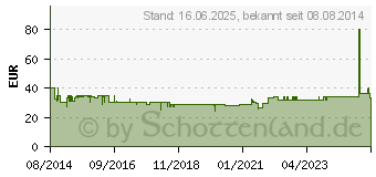 Preistrend fr OPTICUM HD AX 300