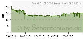 Preistrend fr EMPORIA Euphoria schwarz