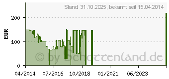 Preistrend fr COGITO Classic Green Velvet
