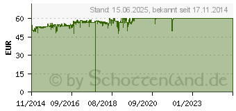 Preistrend fr Thermaltake Core V21