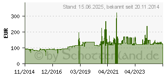 Preistrend fr CANON I-SENSYS LBP6030B (8468B006)