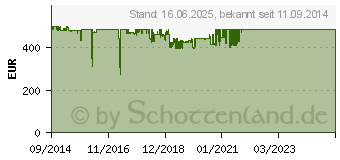 Preistrend fr INTELLINET Netzwerkschrank 42HE 600x800mm schwarz,montiert (713429)