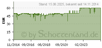 Preistrend fr Noctua NH-D9L classic (NH-D9L)