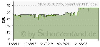 Preistrend fr Noctua NH-U9S Tower-Khler (NH-U9S)