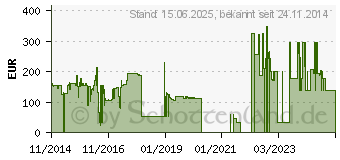 Preistrend fr 4GB IBM DDR4-2133 Reg ECC CL15