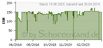 Preistrend fr HIPPUS HandShoe Maus fr Linkshnder Funkversion Klein (LS2UL)