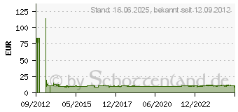 Preistrend fr PAULMANN URail Schienen-System Zubehr, Schiene 0,5 m Wei (97682)