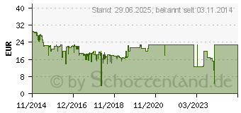 Preistrend fr TP-LINK AC600 WLAN Adapter Archer T2UH