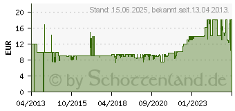 Preistrend fr REV RITTER REV Verlngerung Powersplit 5m schwarz (0016150514)