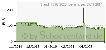 Preistrend fr VU+ Zero schwarz