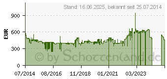 Preistrend fr SAMSUNG RB 29 HER 2 CSA EEK: A++ (silber look/cleansteel) (8806086109611)