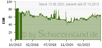 Preistrend fr 1TB SILICON POWER Armor A30 Schwarz (SP010TBPHDA30S3K)