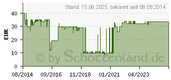 Preistrend fr OPTICUM HD AX 300