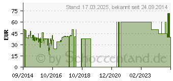 Preistrend fr GIOTECK HC3