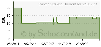 Preistrend fr SUPERLUX HD572 (256184)