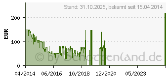 Preistrend fr COGITO Smartwatch Classic