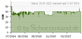 Preistrend fr KEMO FG 025 - Weidezaungert - Hochspannungsgenerator (FG025)