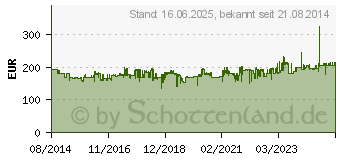 Preistrend fr METABO 600972000 Hauswasserwerk HWW 4500/25 Inox