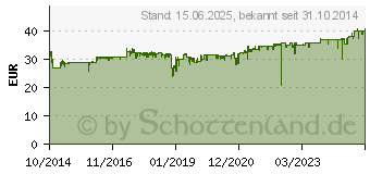 Preistrend fr XILENCE XP500 Performance C (XN042)