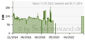 Preistrend fr PHILIPS SHD8700 Kabelloser Digital-Kopfhrer geschlossen, ber-Ohr mit Ladestation (SHD8700/10)