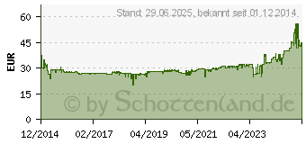 Preistrend fr CHERRY KC 1000 SC schwarz