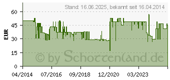 Preistrend fr SCHWAIGER Quad LNB 40mm Sun Protect Hellgrau (SPS7944531)