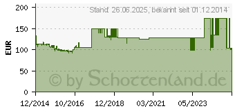 Preistrend fr 3TB SEAGATE Surveillance HDD (ST3000VX006)