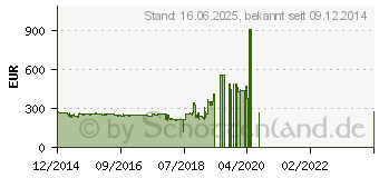 Preistrend fr SAMSUNG DB10D (LH10DBDPLBC)