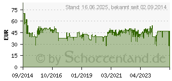 Preistrend fr BEURER TL30 - Tageslichtlampe TL30[982] (TL 30)