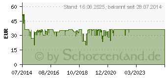 Preistrend fr PHILIPS N Kaffeemaschine (HD7459/20)