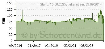 Preistrend fr CHIEFTEC A-90 Serie GDP-650C