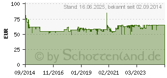 Preistrend fr BOSCH TWK8613P