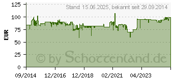 Preistrend fr CHIEFTEC A-90 Serie GDP-750C