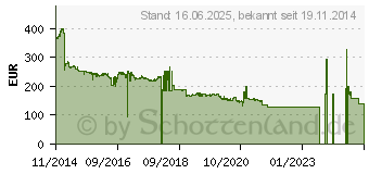 Preistrend fr 6TB SEAGATE Surveillance HDD (ST6000VX0001)