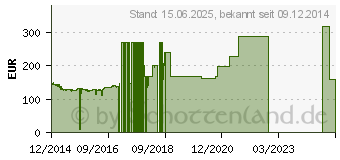 Preistrend fr 2TB Seagate Enterprise NAS HDD (ST2000VN0001)