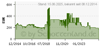 Preistrend fr 8TB SEAGATE Archive HDD (ST8000AS0002)