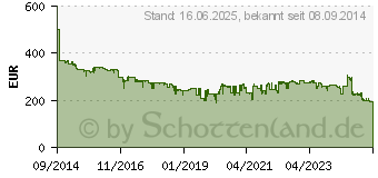 Preistrend fr BEURER IPL 10000 Plus (57609)